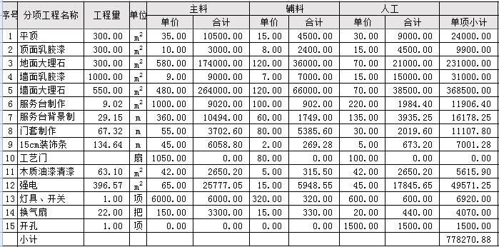 南寧會(huì)所裝修一般要多少錢