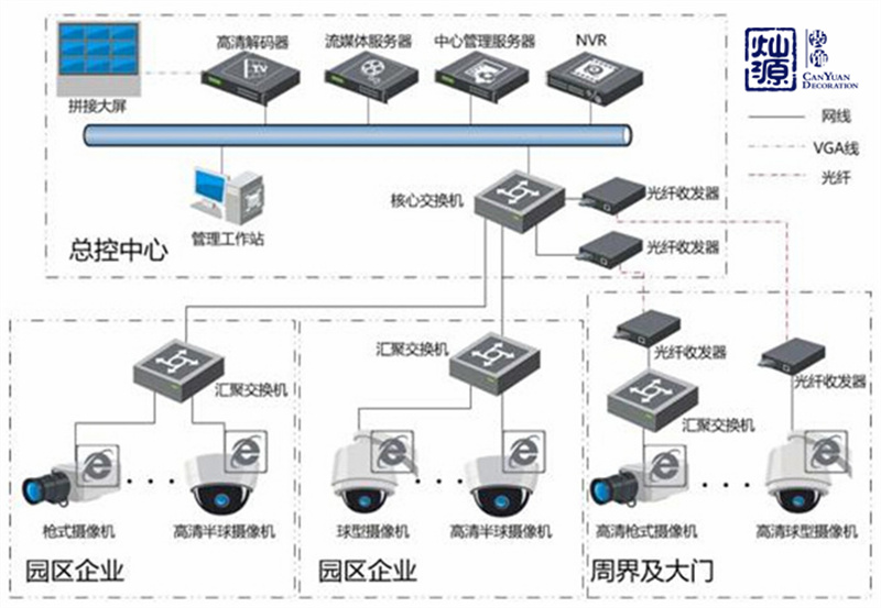 南寧辦公室裝修公司-燦源裝飾門禁系統(tǒng)