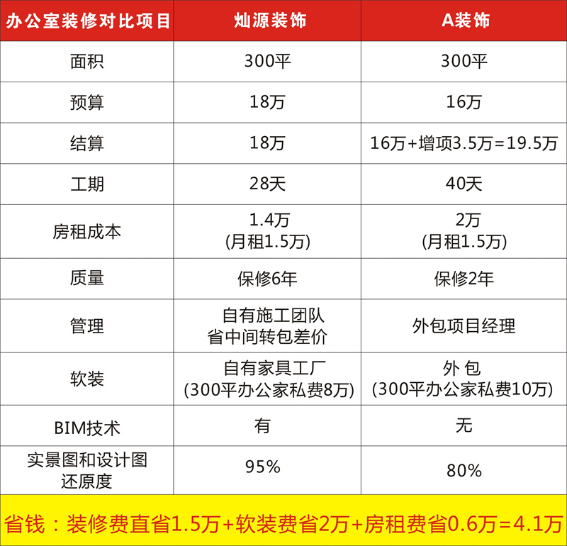 南寧裝修公司前十強(qiáng)—燦源裝飾預(yù)算報(bào)價(jià)