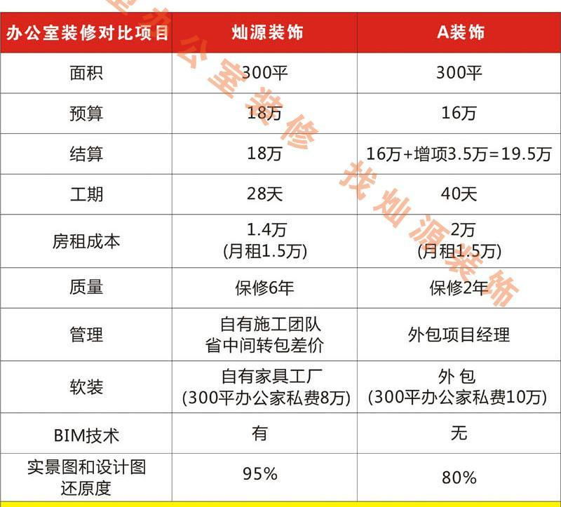 南寧工裝裝修公司—燦源裝飾精省價(jià)格